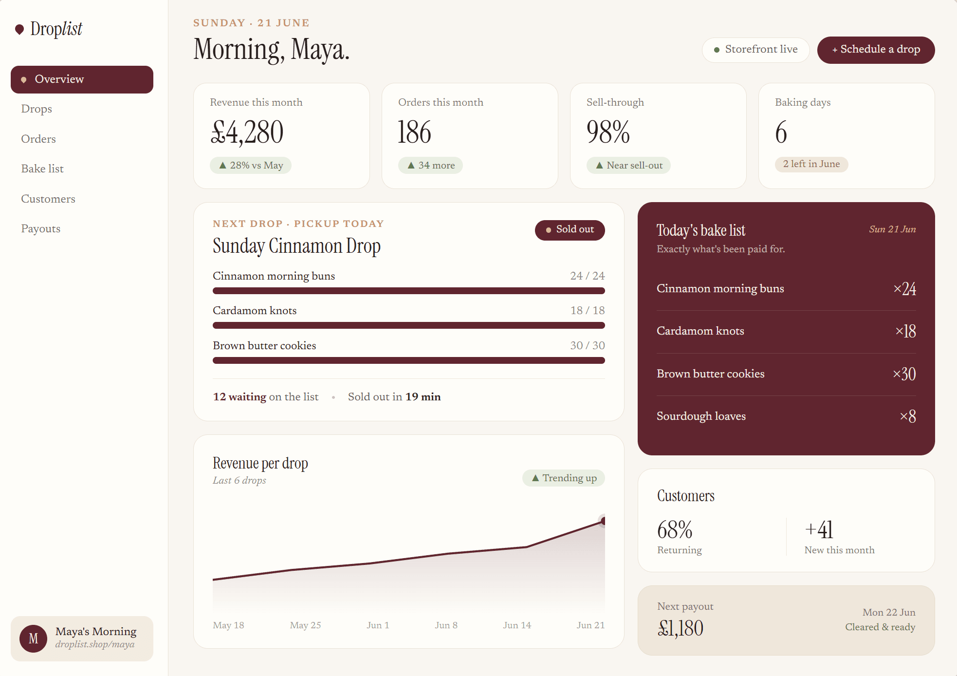 The Droplist baker dashboard